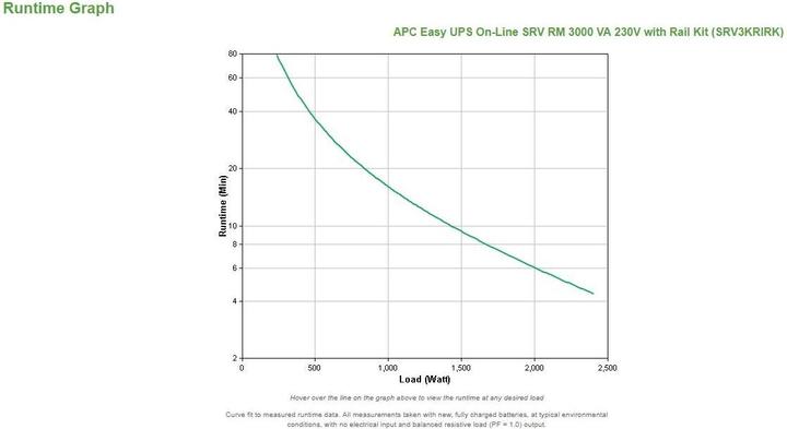Image du produit APC USV SRV3KRIRK 3000VA/ 2400W (3000 VA, 2400 W, Double convertisseur en ligne Onduleur)