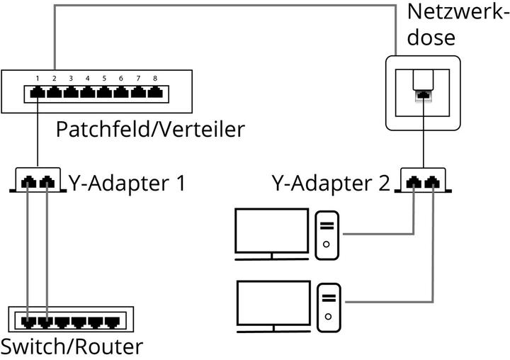 Actual product image Goobay Network Doppler (Network Accessories)