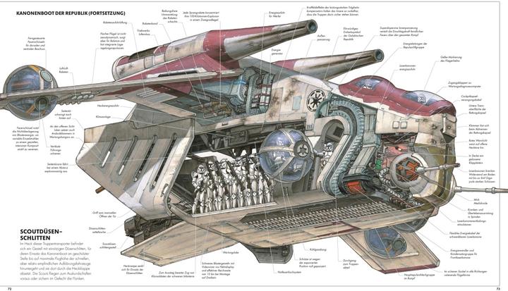 Produktbild Star Wars™ Raumschiffe und Fahrzeuge Neuausgabe (Deutsch, Kerrie Dougherty, Pablo Hidalgo, Curtis Saxon, David West Reynolds, James Luceno, Jason Fry, Ryder Windham, 2020)