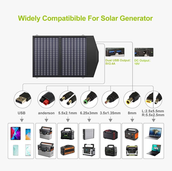 Produktbild Allpowers Solar Ladegerät (60 W, 1.95 kg)