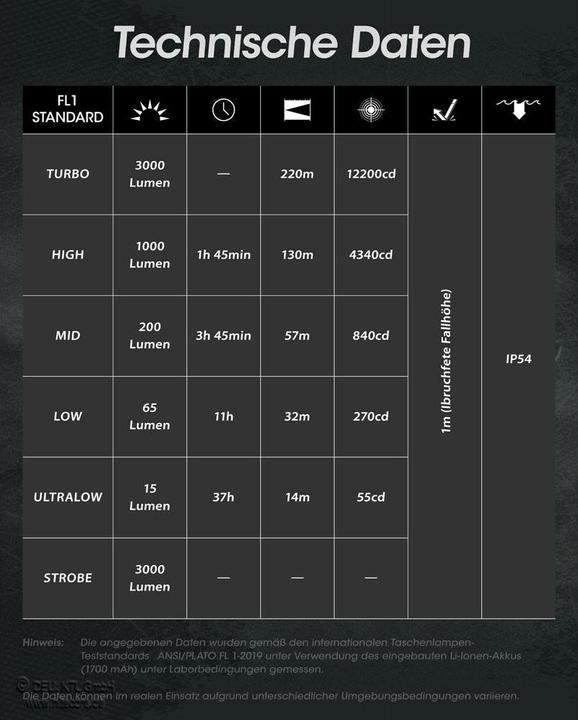 Immagine prodotto Nitecore EDC27 con batteria inclusa - 3000 lumen (13.56 cm, 3000 lm)