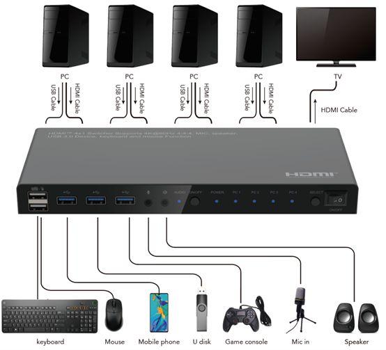 Image du produit MicroConnect 4K@60Hz HDMI KVM switch, 4x1