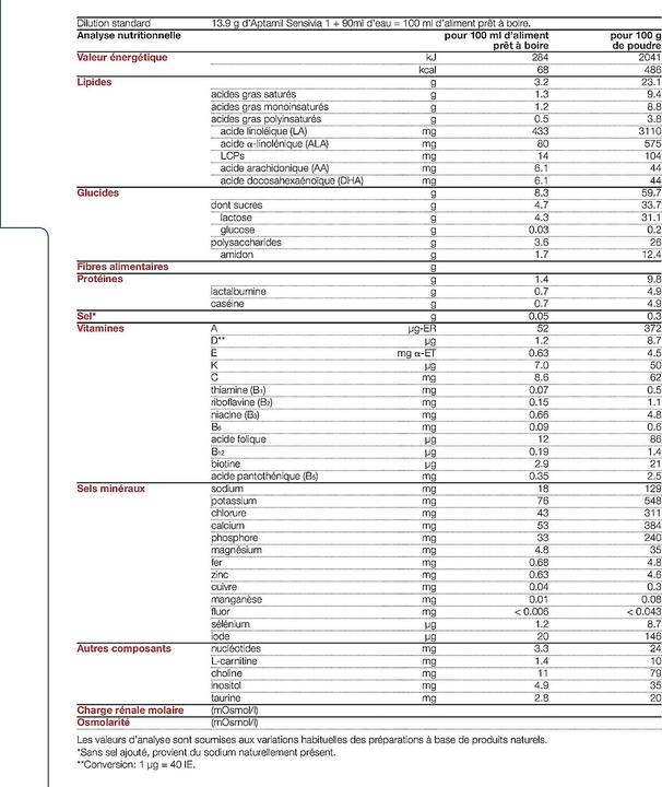 Valori nutrizionali e ingredienti Aptamil Sensivia 1 (800 g, dalla nascita)