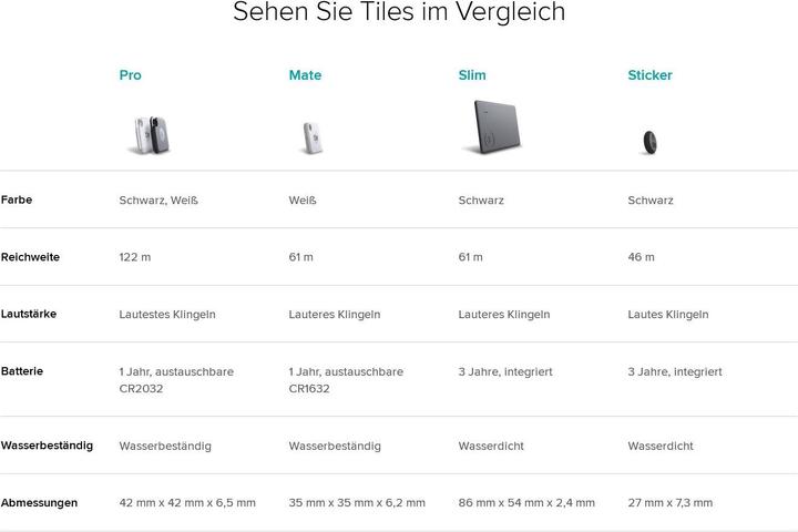 Productafbeelding Tile Tegel Pro 2020 (set van 4) (Android, iOS)