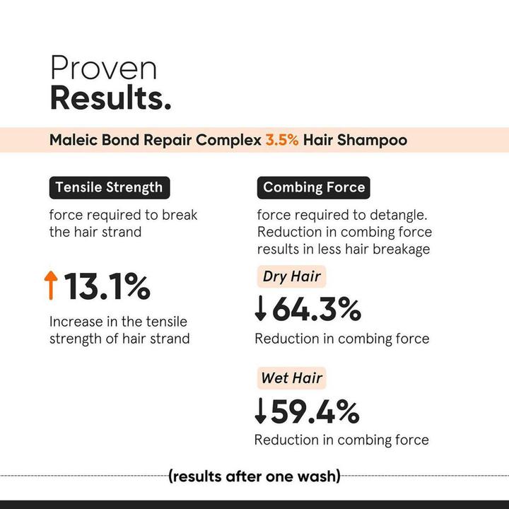 Immagine prodotto Minimalist Maleic Bond Repair Complex 3,5% Shampoo per capelli (250 ml, Shampoo liquido)
