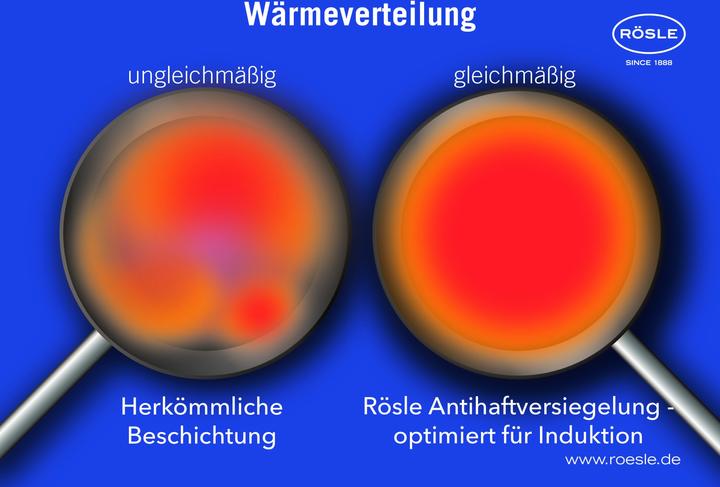 Productafbeelding Rösle Stilte (Koekenpan)