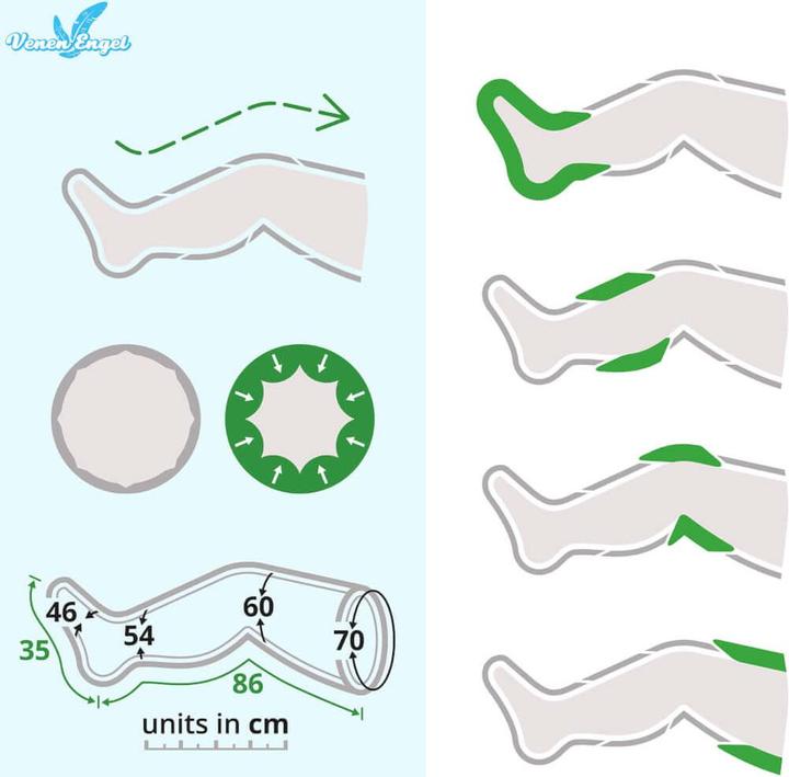 Image du produit Venen Engel 4 Appareil de massage Premium avec manchettes pour les jambes