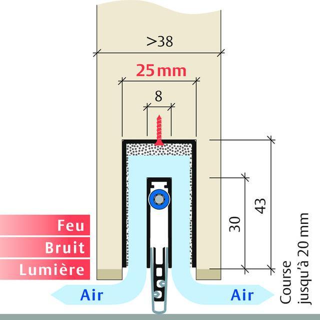 Produktbild Planet Türabschluss MinE-F/V FH 25x43 mm feuerhemmend