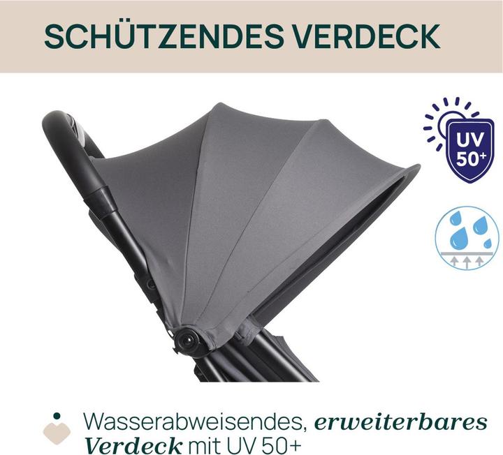 Actual product image Chicco Urbino Stroller