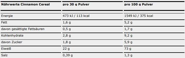 Nährwerte und Zutaten ESN Designer Whey Protein (Zimt, 30 Stk., 908 g)