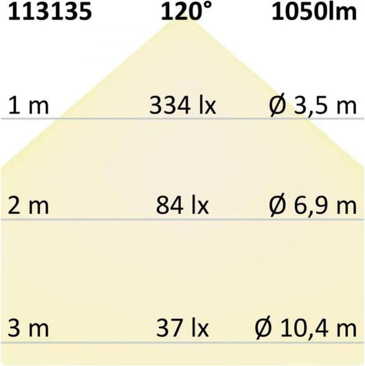 Actual product image Isoled Spotlights, Spots & Surface Mounted Spotlights (1050 lm)