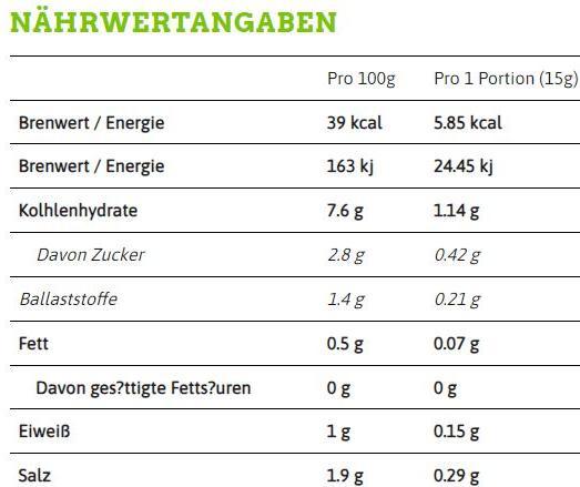 Nährwerte und Zutaten Callowfit Tomato Ketchup Sauce (300 g)