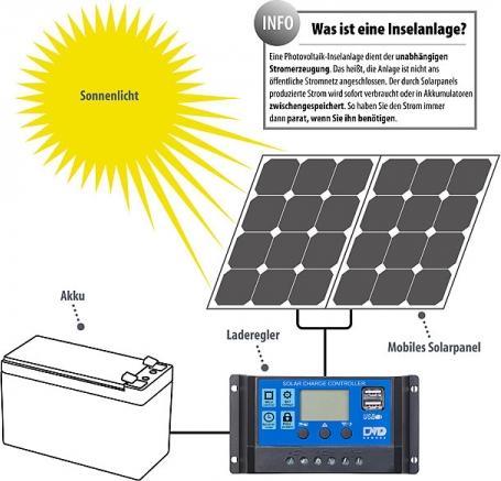 Image du produit Revolt Régulateur de charge solaire