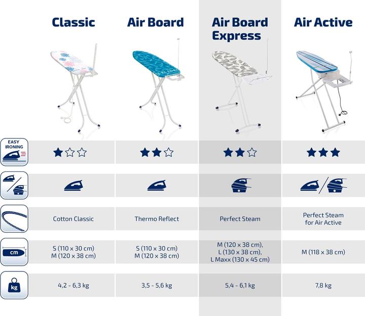 Produktbild Leifheit Bügeltisch Air Board Express M Solid (120 x 38 cm)