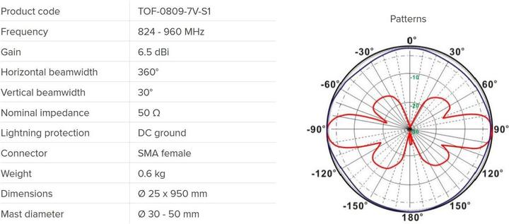 Produktbild MikroTik TOF-0809-7V-S1 (Antennenadapter)