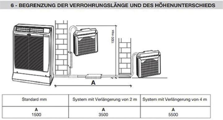 Produktbild Kibernetik ECO 13 (81 m², 13650 BTU/h)