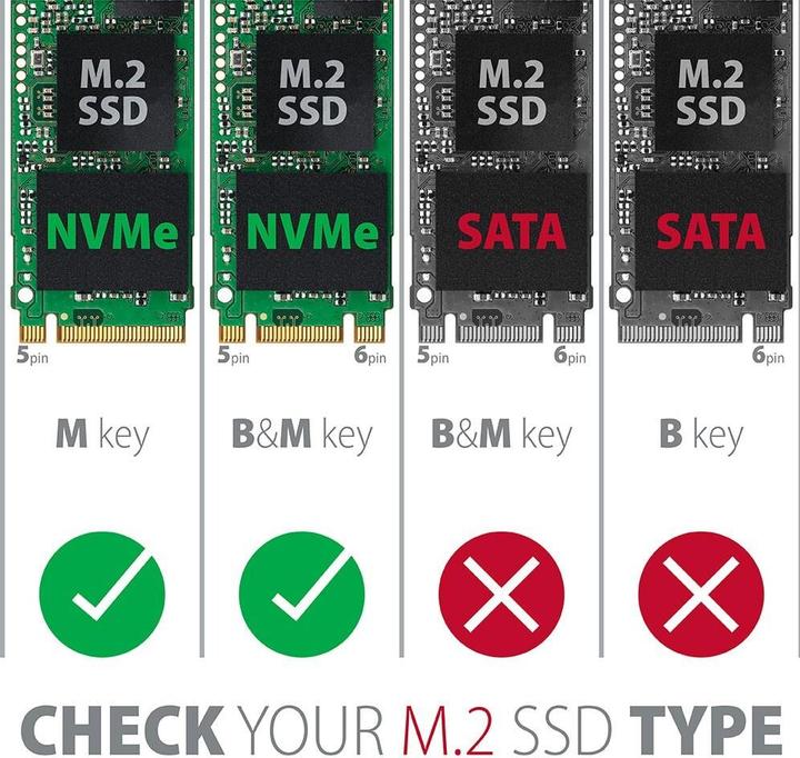 Actual product image Axagon PCEM2-N
