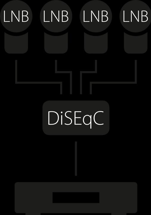 Actual product image Megasat DiSEqC Switch 4-1 Pro Satblock Distribution (Terminal strips)