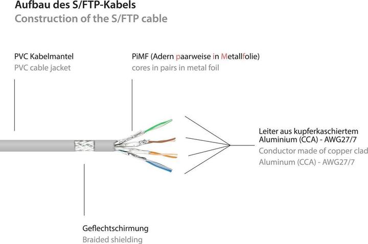 Produktbild Goobay Netzwerkkabel (S/STP, CAT6, 5 m)