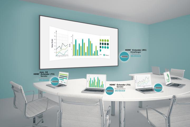 Actual product image Digitus Wireless Presentation System Set (50 m, HDMI 1.4a)