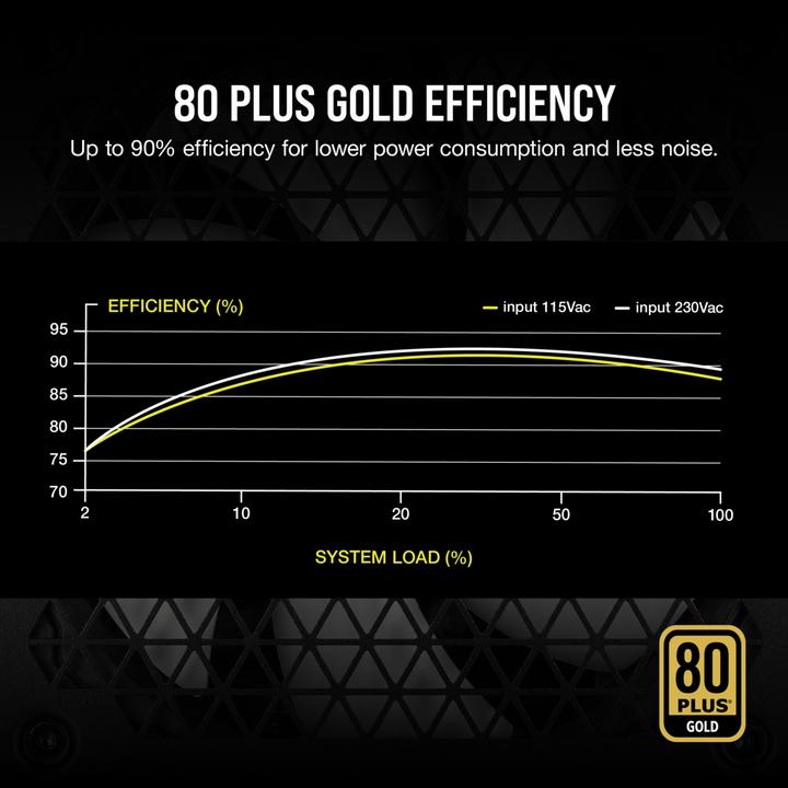Produktbild Corsair RM850 2021er (850 W)