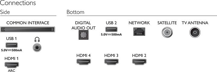 Produktbild Philips 65PUS8007 (65", PUS8007, LED, 4K, 2022)