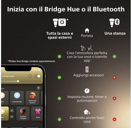 Immagine prodotto Philips Hue 4,2W GU10 1P (GU10, 4.20 W, 400 lm, 1 x, E)