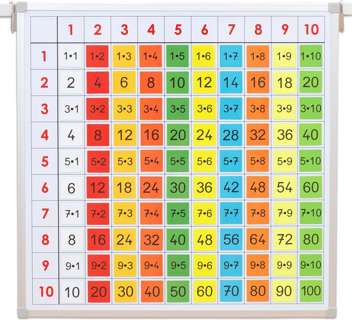 Produktbild Betzold Einmaleins-Tafel Mit farbigen Ergebnis-Kärtchen