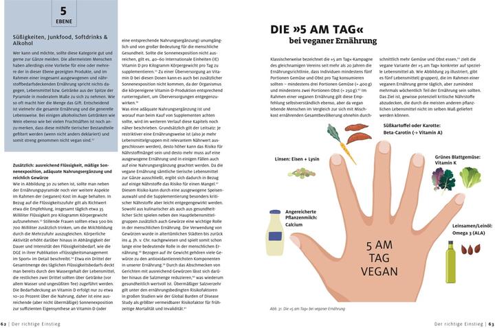 Produktbild Vegane Ernährung für Einsteiger (Deutsch, Niko Rittenau, Sebastian Copien, 2021)