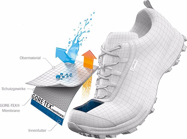 Actual product image Salewa Dropline GTX Shoes (46)