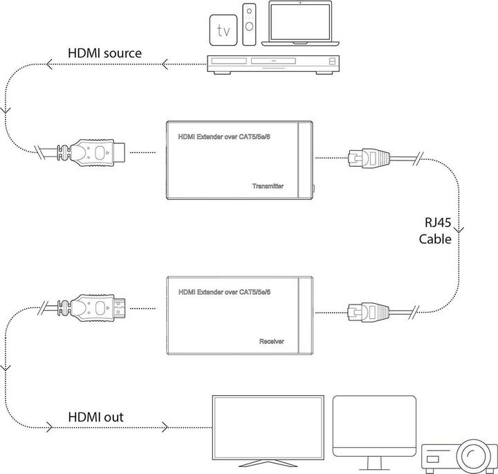 Immagine prodotto Nedis Estensore HDMI T su CAT6 fino a 60,0 m 1080p 1,65 Gbps Metallo Antracite (1 m, HDMI)