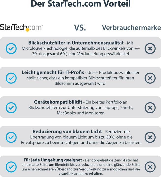 Produktbild StarTech PRIVACY-SCREEN-22MB Blickschutzfilter Rahmenloser -Privatsphärenfilter (22 Zoll) (22", 16 : 10)
