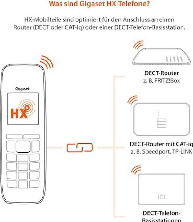 Actual product image Gigaset E630 HX (CH-Version)