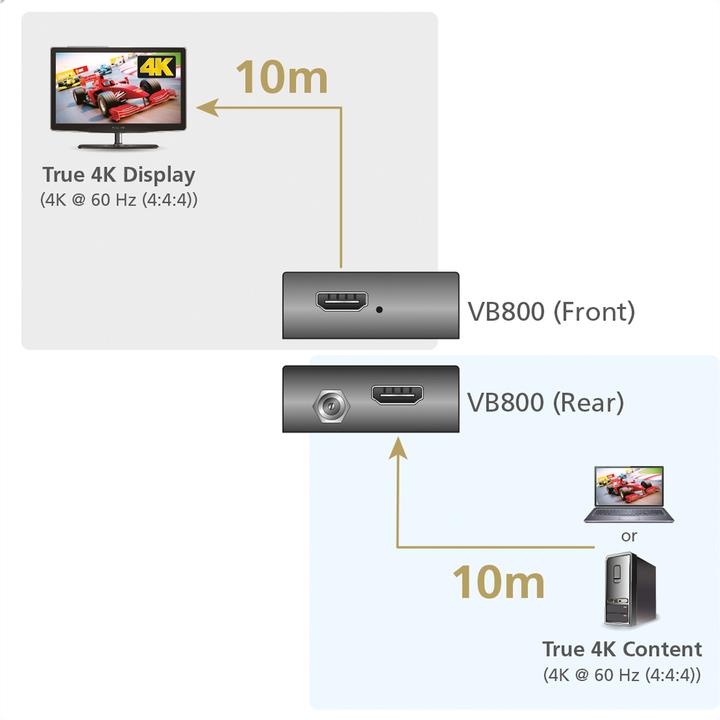 Produktbild Aten VB800:HDMI-Repeater bis max. 20m