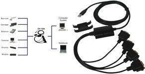 Actual product image Exsys USB 2.0 to 4S serial RS-232 cable (2 m)