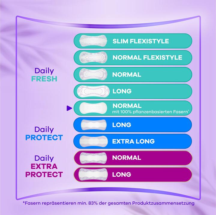 Valori nutrizionali e ingredienti Always Slipeinl Dail Fres pfl No BigP 42 (42 x)