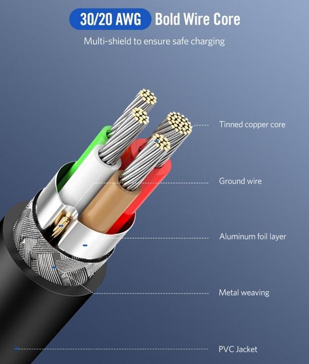 Produktbild Ugreen USB-C Power Delivery QC 3.0 20V 3A 60W (1 m, USB 2.0)