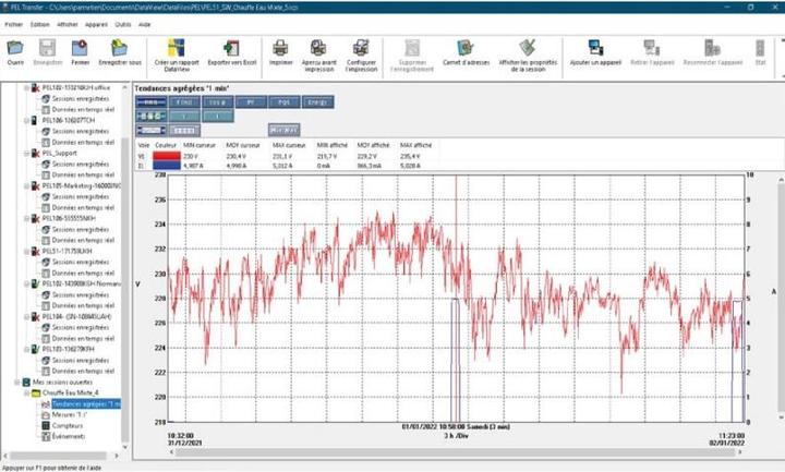 Produktbild Chauvin Arnoux PEL 51 Netz-Analysegerät 1phasig inkl. Stromzangen, mit Loggerfunktion (Analysator)