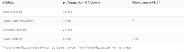 Nährwerte und Zutaten Preiselsan mit Cranberry-Extrakt Tablette (90 Stück, Tabletten, 80 g)