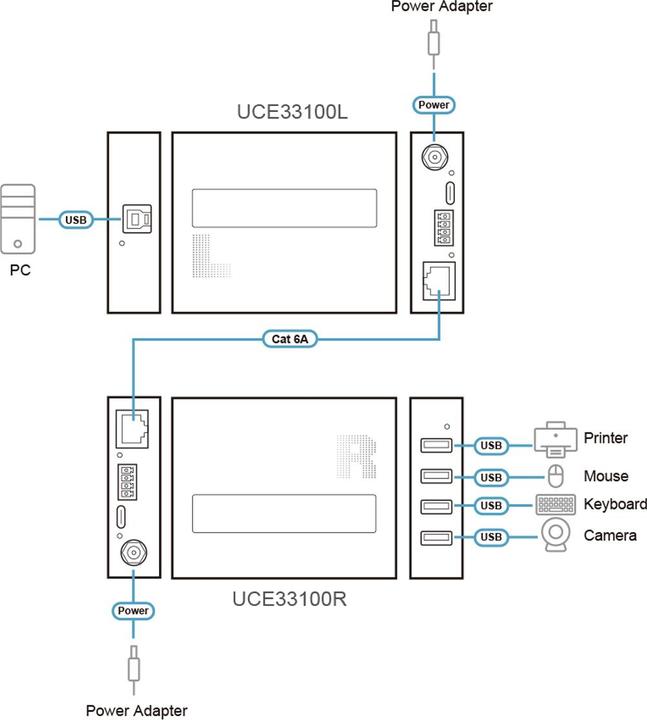 Image du produit Aten 4-Port USB 3.0 Gen 1 Cat 6A Extender