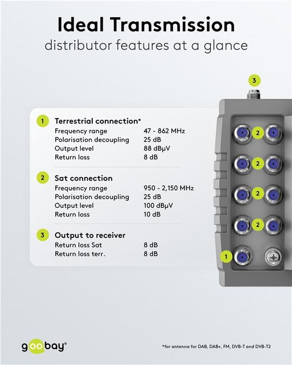 Actual product image Goobay Satellite multi-switch 9 inputs/4 outputs (Multi switch)