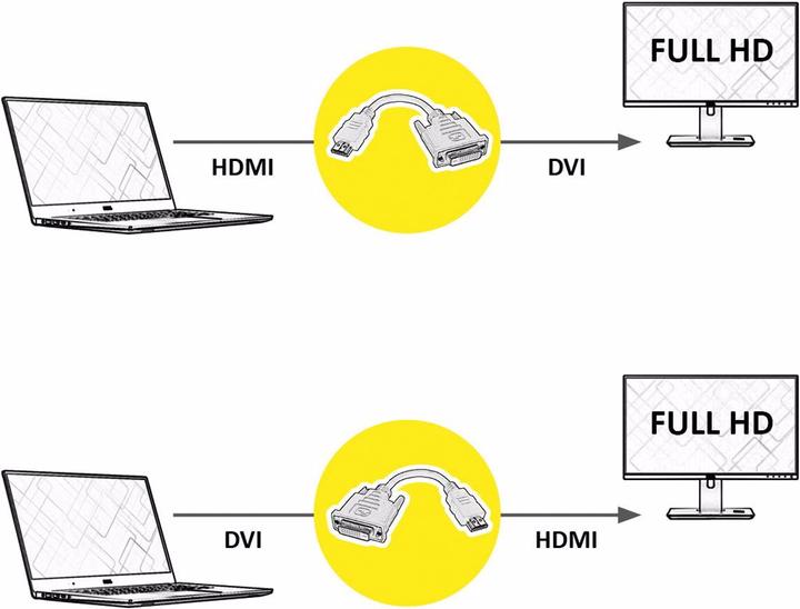 Actual product image Value HDMI to (DVI, 15 cm)
