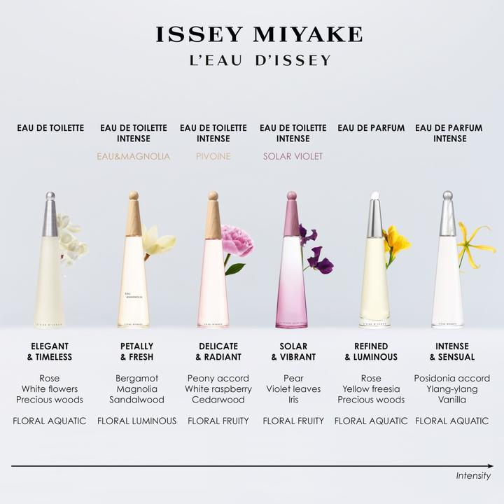 Produktbild Issey Miyake L'Eau d'Issey Solar Violet Intense (Eau de Toilette, 50 ml)