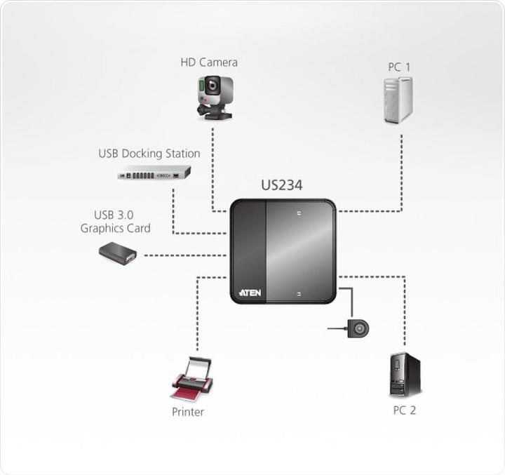 Produktbild Aten USB 3.0 Sharing Switch: 2 Port