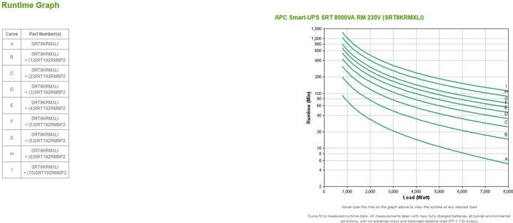 Produktbild APC Smart-UPS SRT (8000 VA, 8000 W, Online-Doppelwandler USV)