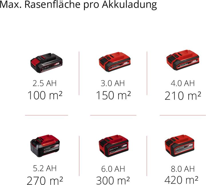 Produktbild Einhell GE-CM 18/30 Li (Akkubetrieb)