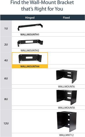 Image du produit StarTech 4 HE 48,26cm 19Inch Patch Charnière de montage sur panneau pour montage mural (4 HE, Rack 19 pouces)