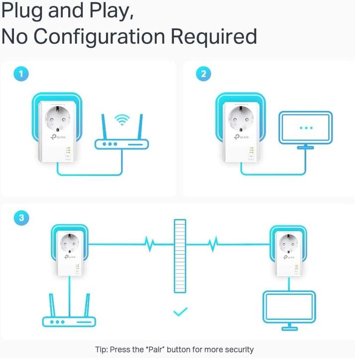 Image du produit TP-Link AV1000 (1000 Mbit/s)