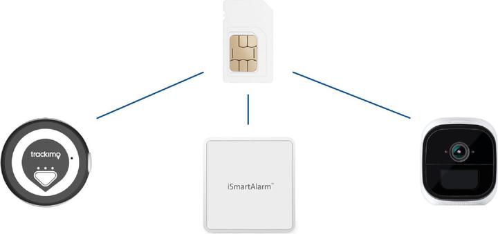 Produktbild Digitec iot Daten Flat (30 Tage unlimitiert 300 Mbit/s)