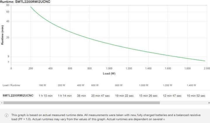 Actual product image APC USV SMTL2200RMI2UCNC 2200 VA / 1980 W (2200 VA, 1980 W, Line-interactive UPS)